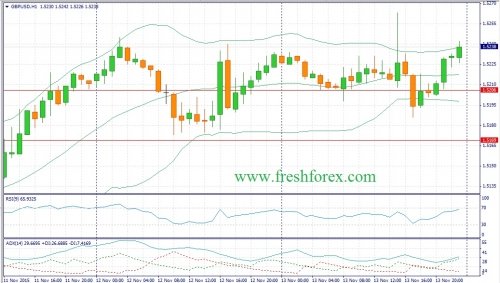 forex-fundamental-analysis-16112015-2.jpg