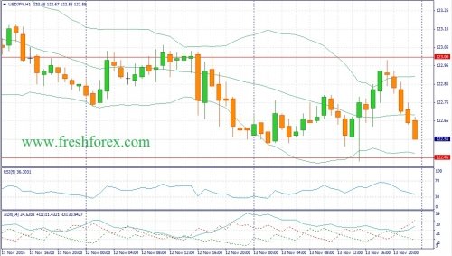 forex-fundamental-analysis-16112015-3.jpg