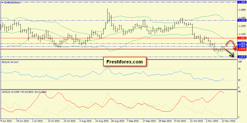 forex-trend-16112015-1.png