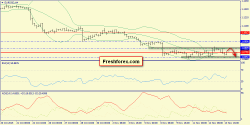 forex-trend-16112015-2.png