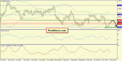 forex-trend-16112015-4.png