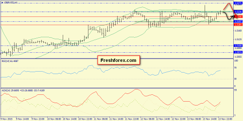 forex-trend-16112015-6.png