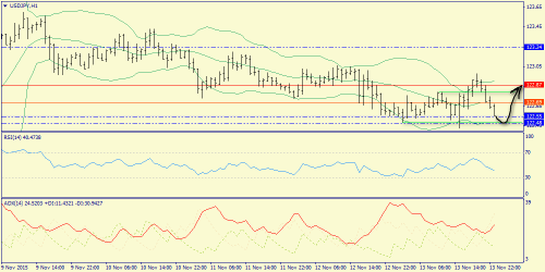 forex-trend-16112015-9.png