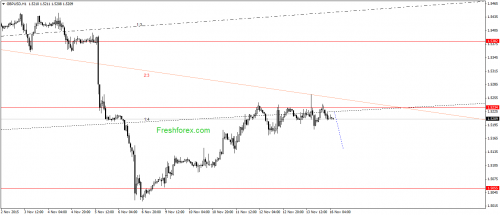 forex-gann-16112015-2.png
