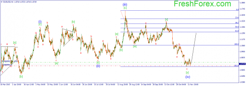 forex-wave-16112015-1.png