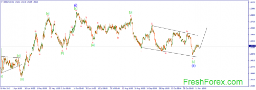 forex-wave-16112015-2.png