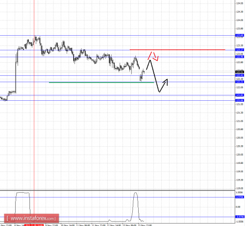 forex-fractal-analysis-16112015-4.png