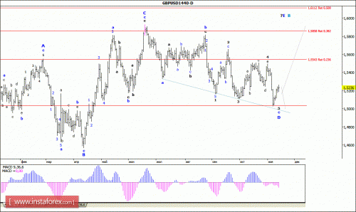 forex-wave-analysis-weekly-16112015-2.gif