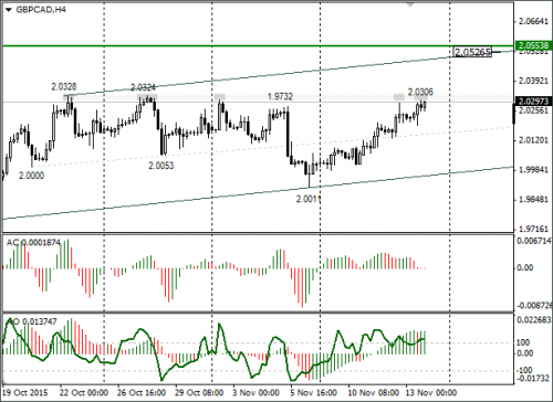 forex-gbpcad-16112015.png