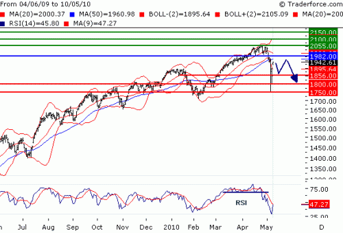 NDX100511.GIF