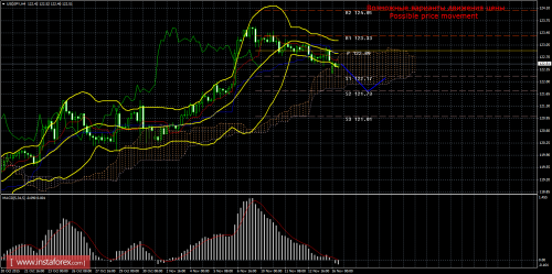 forex-trade-16112015-4.png