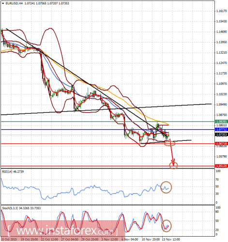 forex-analysis-16112015-1.png