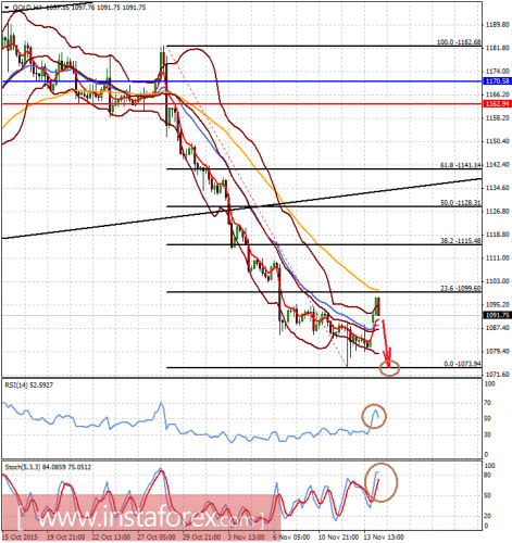 forex-analysis-16112015-2.png