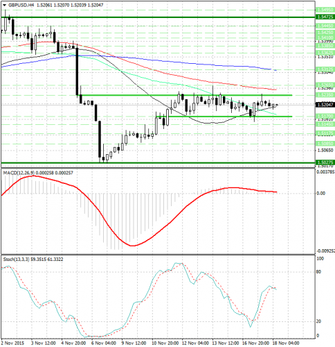 forex-analysis-gbpusd-18112015.png