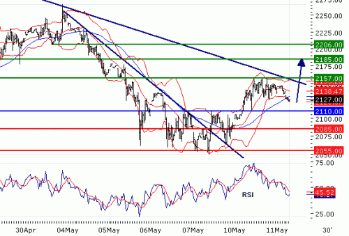 ALUMINIUM(LME)20100511.GIF