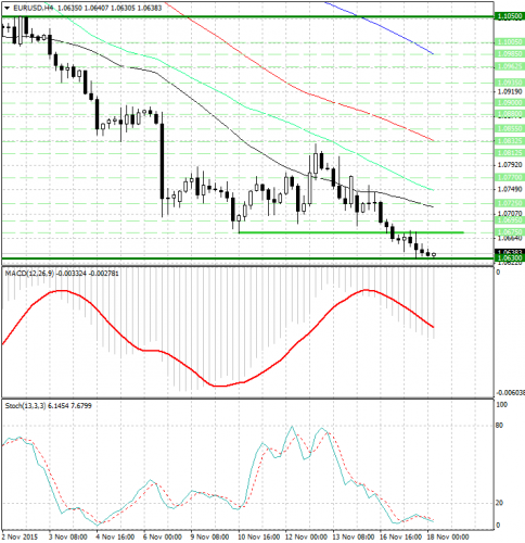 forex-analysis-eurusd-18112015.png