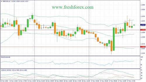 forex-fundamental-analysis-18112015-2.jpg