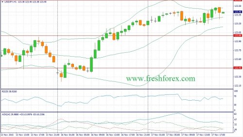 forex-fundamental-analysis-18112015-3.jpg