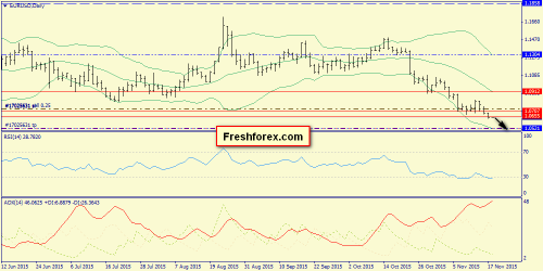 forex-trend-18112015-1.png