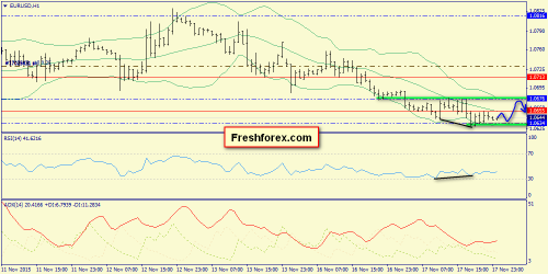 forex-trend-18112015-3.png
