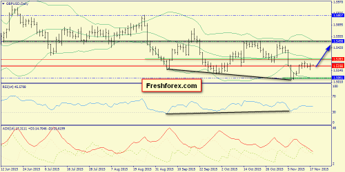 forex-trend-18112015-4.png