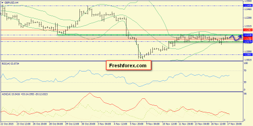 forex-trend-18112015-5.png