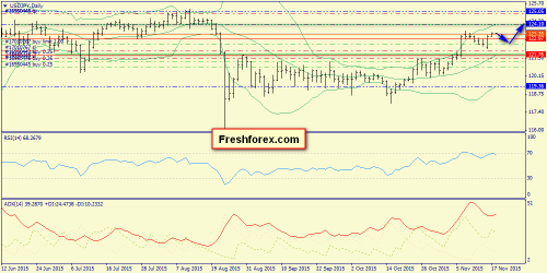 forex-trend-18112015-7.png