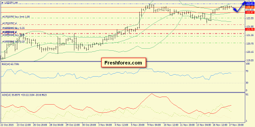 forex-trend-18112015-8.png