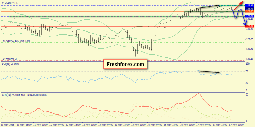 forex-trend-18112015-9.png
