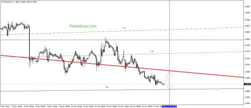 forex-gann-18112015-1.png