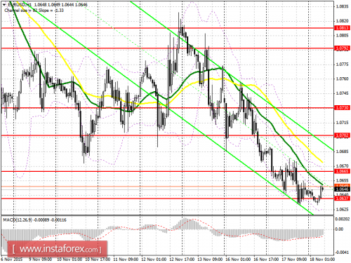 forex-prognosis-18112015.png