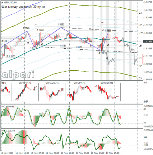forex-gbpusd-18112015-1.png