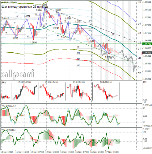 forex-eurusd-18112015-1.png