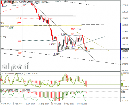 forex-eurusd-18112015-3.png