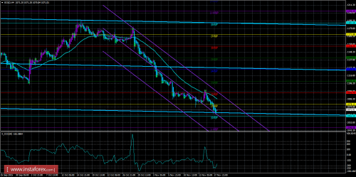 trade-gold-18-11-2015.png