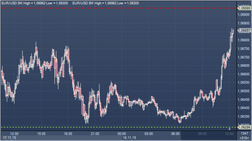 forex-profit-18112015.png