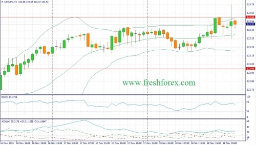 forex-fundamental-analysis-19112015-3.jpg