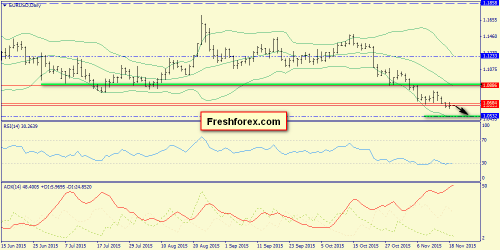 forex-trend-19112015-1.png