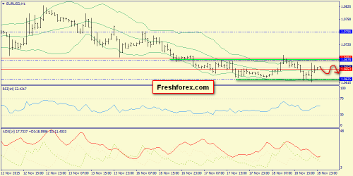 forex-trend-19112015-3.png