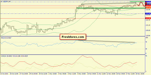 forex-trend-19112015-8.png