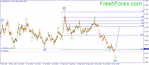 forex-wave-19112015-1.png