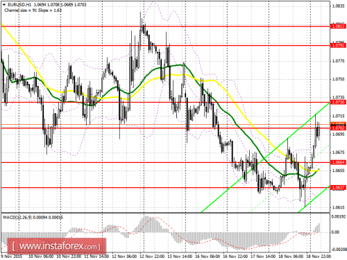 forex-prognosis-19112015.png