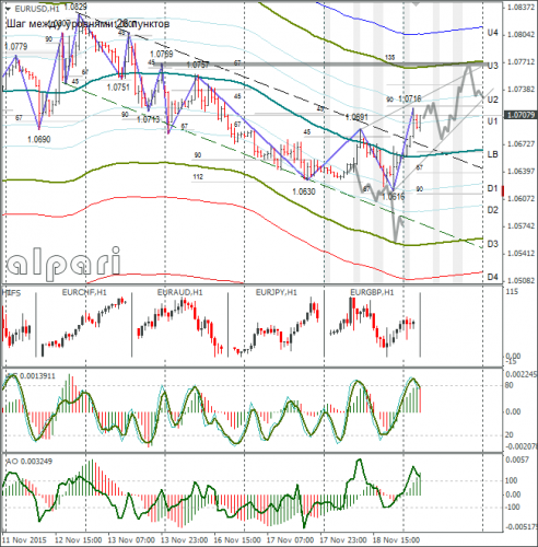 forex-eurusd-19112015-1.png