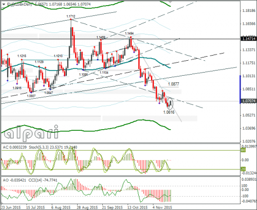 forex-eurusd-19112015-2.png