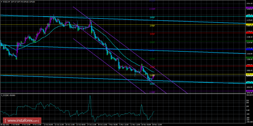 trade-gold-19-11-2015.png