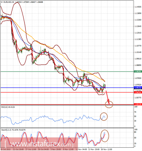 forex-analysis-19112015-1.png