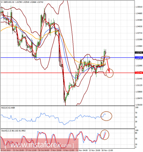 forex-analysis-19112015-2.png