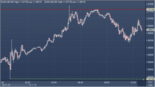 forex-profit-19112015.png