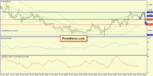 forex-trend-20112015-3.png