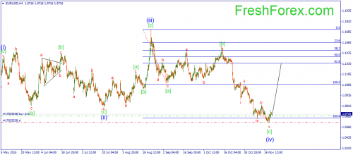forex-wave-20112015-1.png